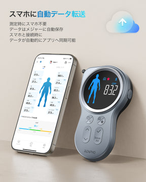 RENPHO スマートボディメジャー+ (大型スクリーン付き)