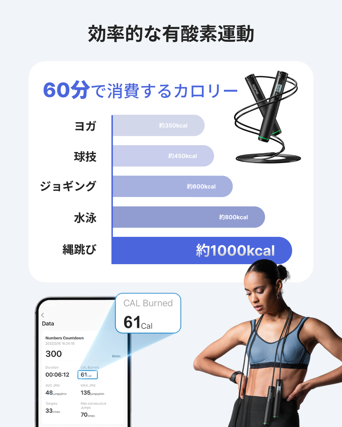 【新商品】RENPHO スマートなわとび２