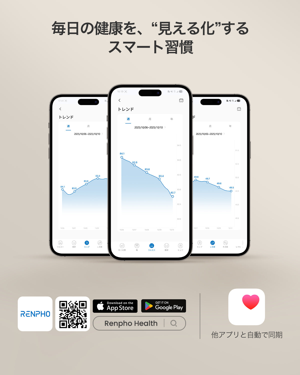 RENPHO スマートボディメジャー+ (大型スクリーン付き)